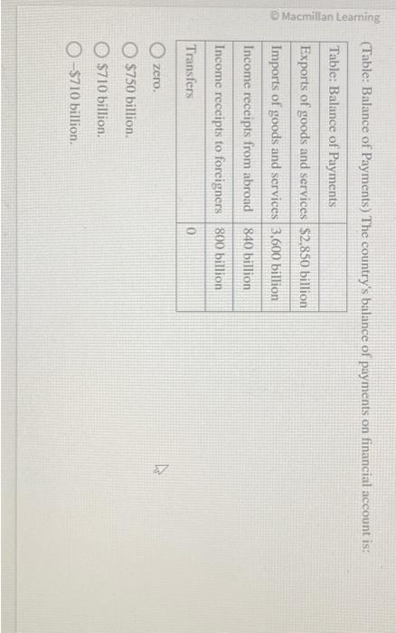 country balance of payments