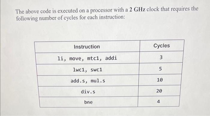 The above code is executed on a processor with a \( 2 \mathrm{GHz} \) clock that requires the following number of cycles for