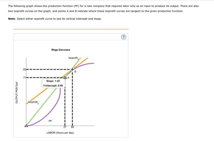 The following graph shows the production function | Chegg.com