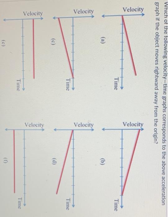 Solved An Object Moving Along The X-axis Creates The | Chegg.com