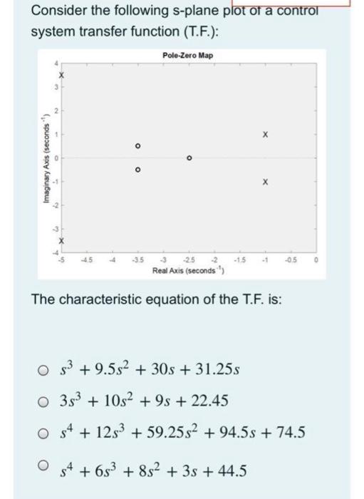 Solved Consider the following s-plane plot of a control | Chegg.com