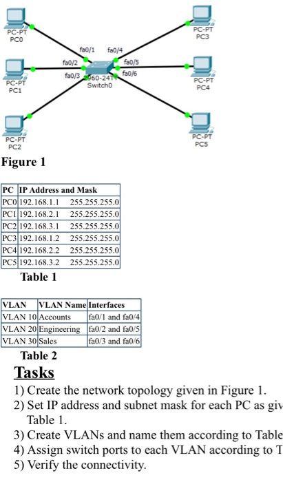 Solved 1) Create the network topology given in Figure 1.2) | Chegg.com