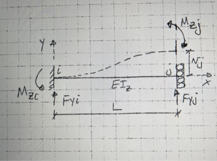 Solved Direct Stiffness Method For Analyis Of Beam And | Chegg.com