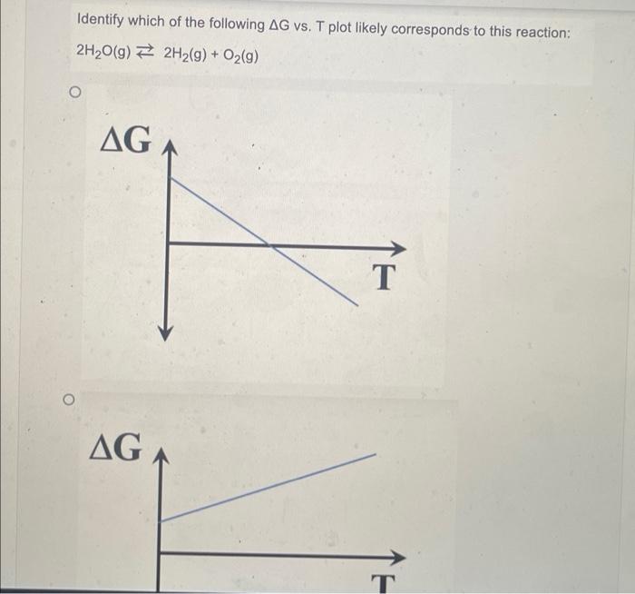 Solved Identify which of the following AG vs. T plot likely | Chegg.com