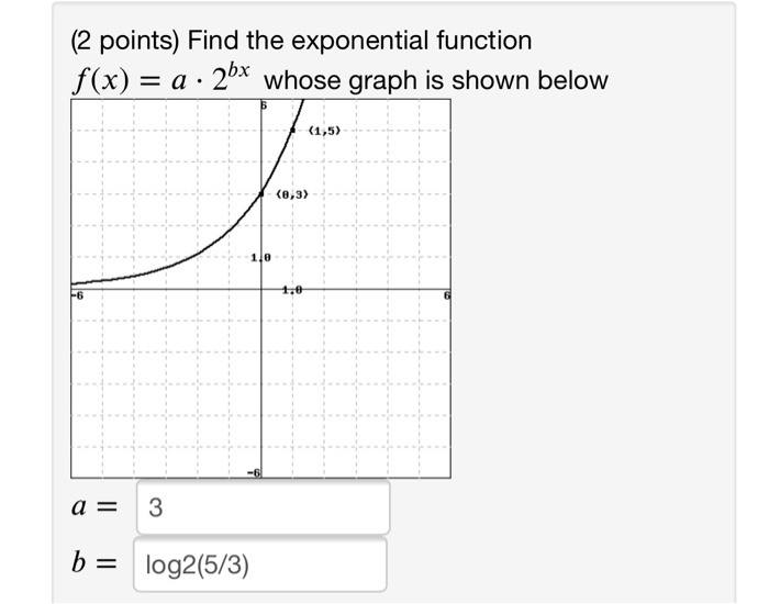 Solved (2 points) Find the exponential function f(x) = a · | Chegg.com