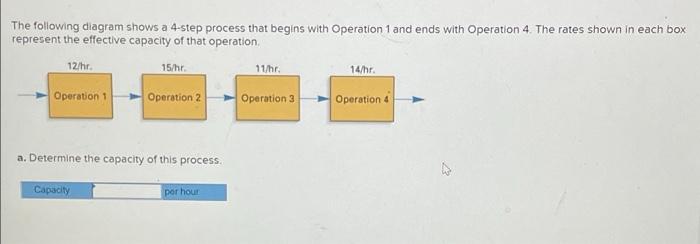 The following diagram shows a 4-step process that begins with Operation 1 and ends with Operation 4. The rates shown in each 