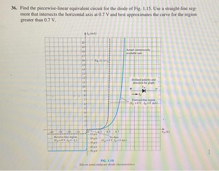 Solved 36. Find the piecewise-linear equivalent circuit for | Chegg.com