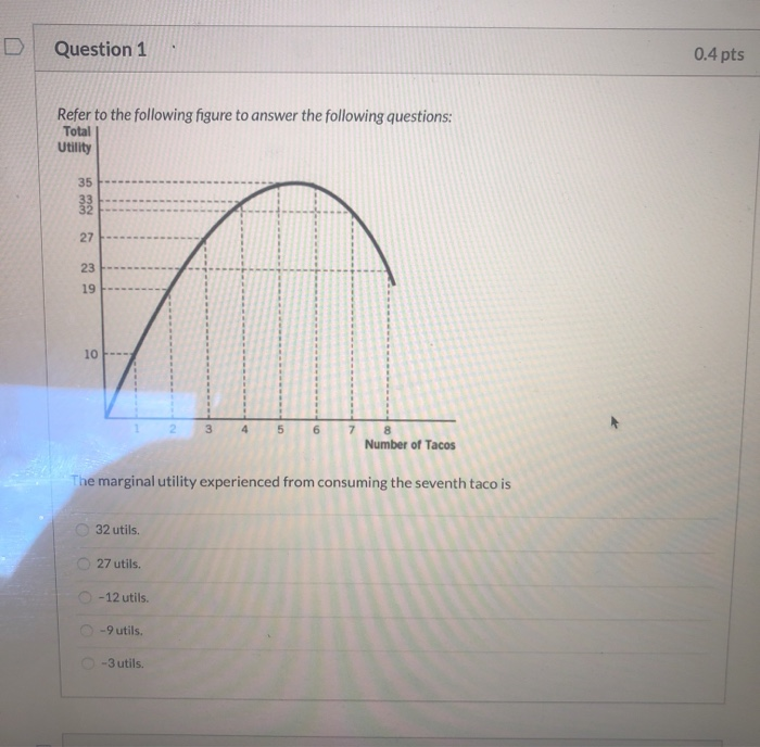 Solved Question 1 0.4 pts Refer to the following figure to | Chegg.com