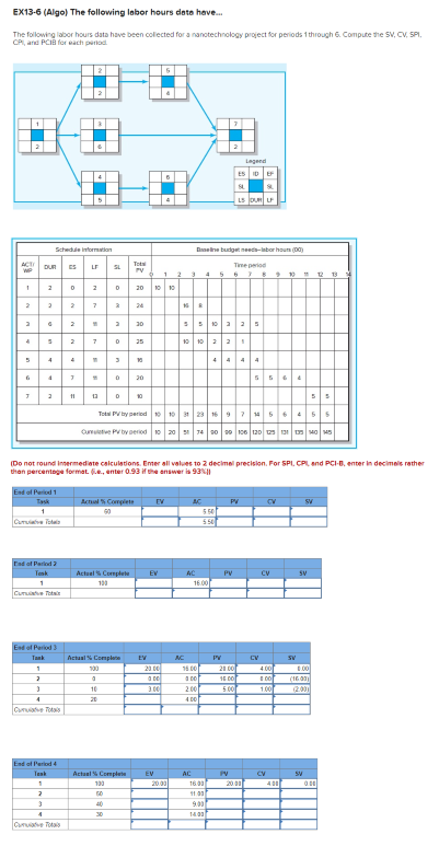 EX13-6 ﻿Part 1 (Algo) ﻿The following lobor hours dato | Chegg.com