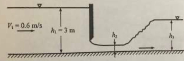 Solved The flow under a sluice gate undergoes a hydraulic | Chegg.com