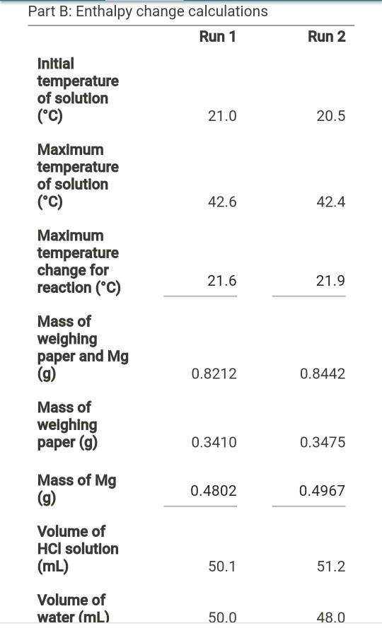 Solved Run 2 Part A Heat capacity calculations Run 1