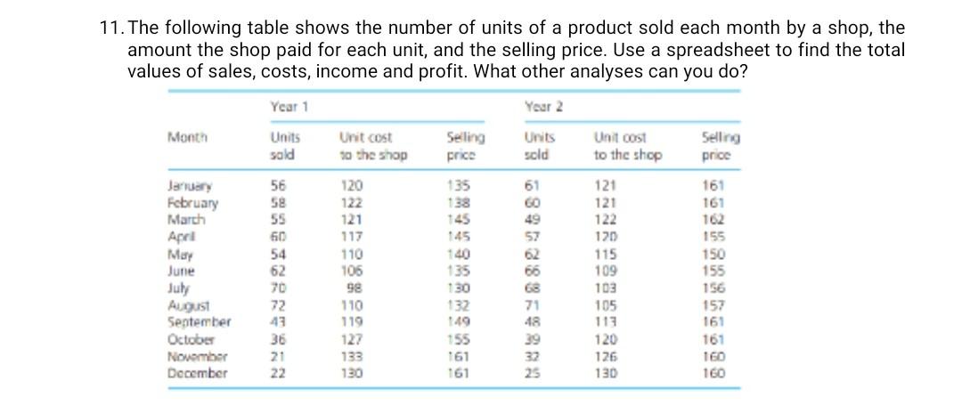 Solved 11. The following table shows the number of units of | Chegg.com