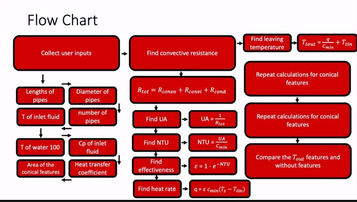 want to Calculate the final head lost using matlab to | Chegg.com