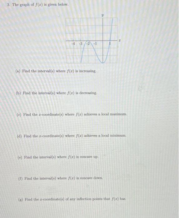 Solved 3. The graph of f(x) is given below. (a) Find the | Chegg.com