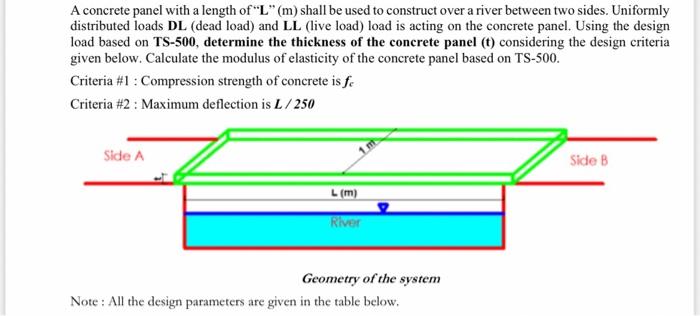 Solved \begin{tabular}{|l|l|l|l|} \hline L & DL & LL & Fc \\ | Chegg.com