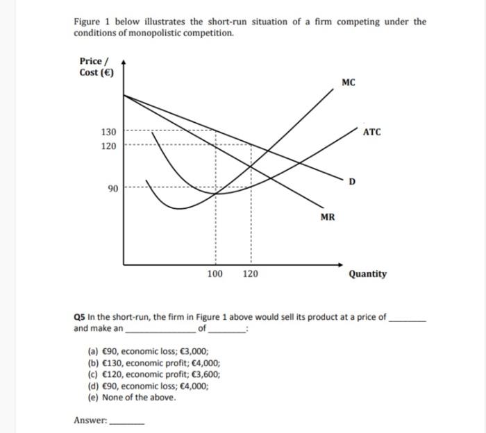 Solved Figure 1 Below Illustrates The Short-run Situation Of | Chegg.com