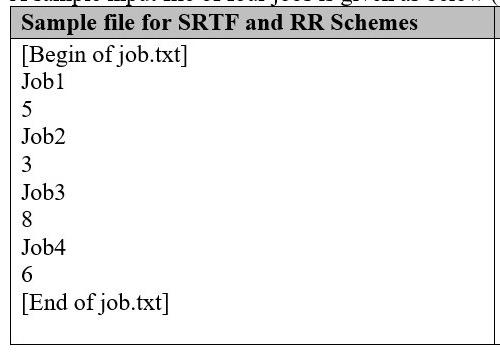 Solved How Can I Read These Bursts For Each Job From A File Chegg