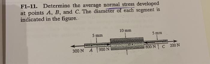 Solved F1-11. Determine the average normal stress developed | Chegg.com