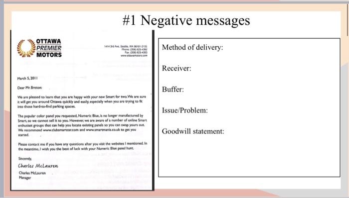 NEGATIVE MESSAGES PRACTICE EXERCISES If you have | Chegg.com