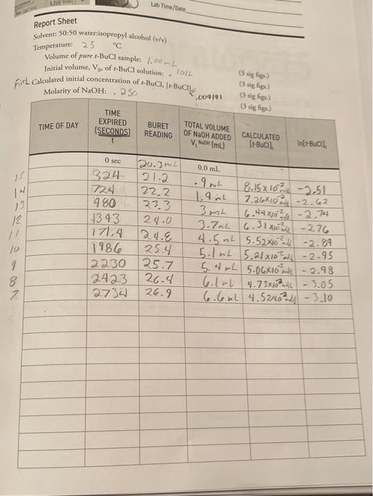Solved Lab Time Report Sheet Temperature 25 Solvent: 50:50 | Chegg.com