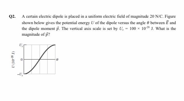 Solved Q2. A certain electric dipole is placed in a uniform | Chegg.com