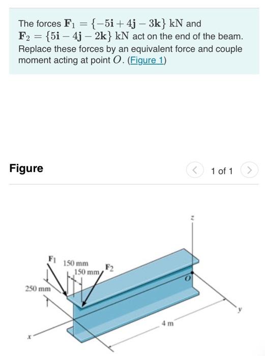 Solved The Forces F1={−5i+4j−3k}kN And F2={5i−4j−2k}kN Act | Chegg.com