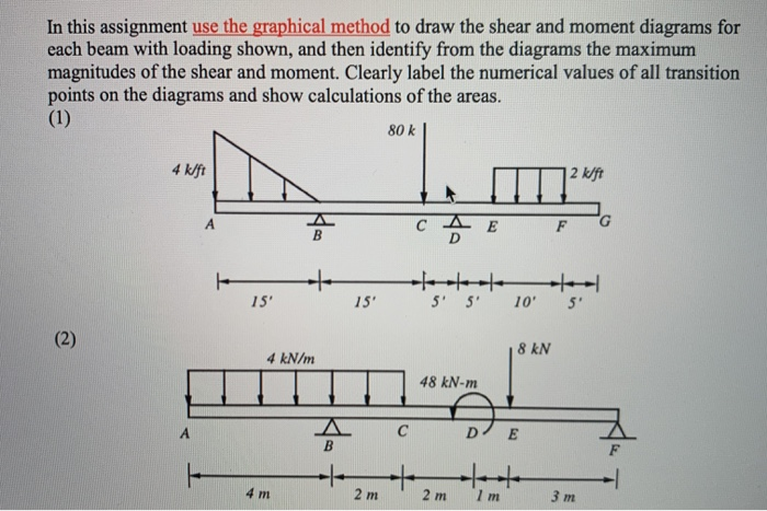 Solved In this assignment use the graphical method to draw | Chegg.com