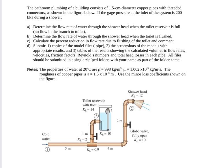 Solved The bathroom plumbing of a building consists of | Chegg.com