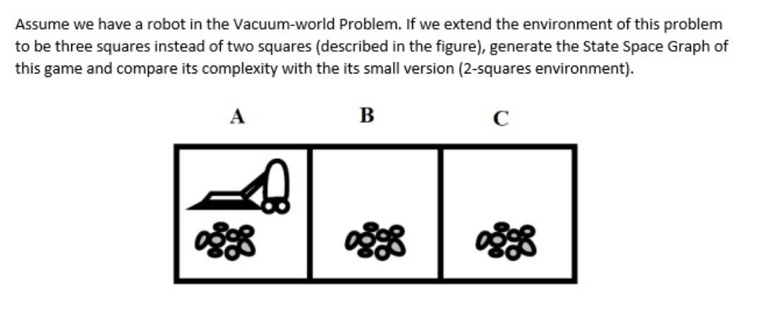 Solved Assume we have a robot in the Vacuum-world Problem. | Chegg.com