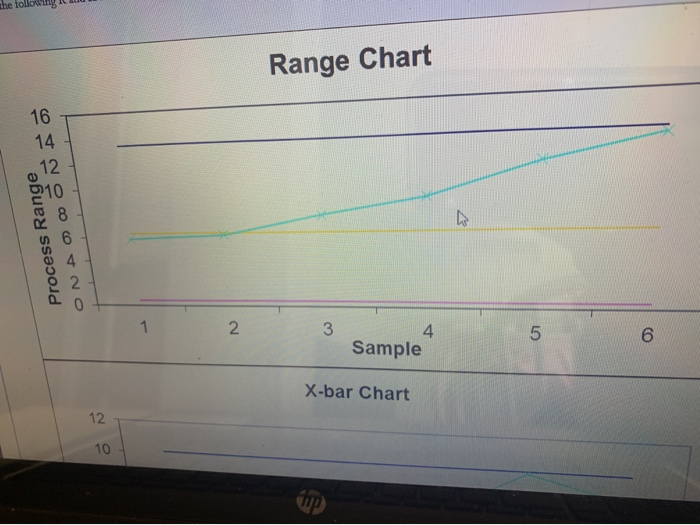 Solved Using The Following R And X Bar Charts Associated Chegg Com