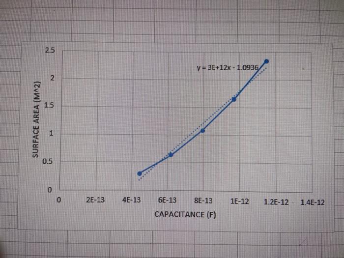 Report Sheet CAPACITORS LAB (LAB 3) PART 1: | Chegg.com
