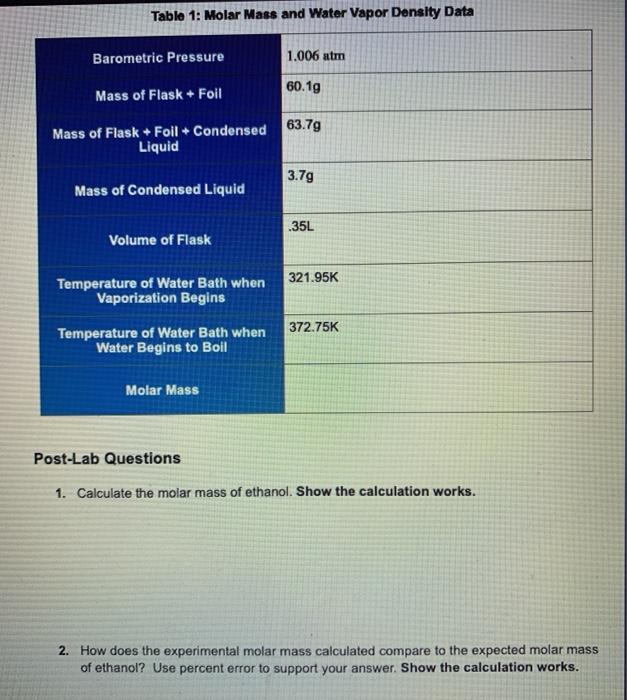 Solved Table 1: Molar Mass and Water Vapor Density Data | Chegg.com