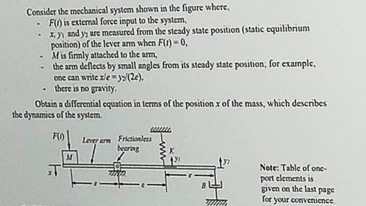 Solved Consider the mechanical system shown in the figure | Chegg.com
