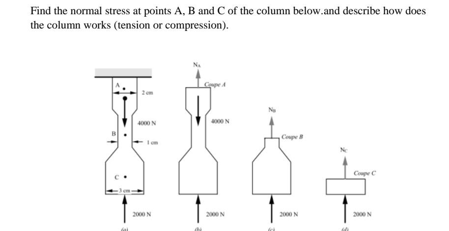 Solved Find the normal stress at points A,B and C of the | Chegg.com