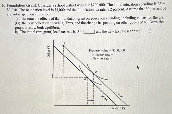 Solved 6. Foundation Grant: Consider a school district with | Chegg.com