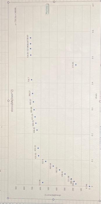 Solved \begin{tabular}{rr} \multicolumn{1}{r}{ strain } & | Chegg.com