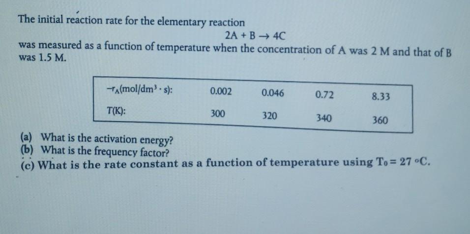 Solved The Initial Reaction Rate For The Elementary Reaction | Chegg.com