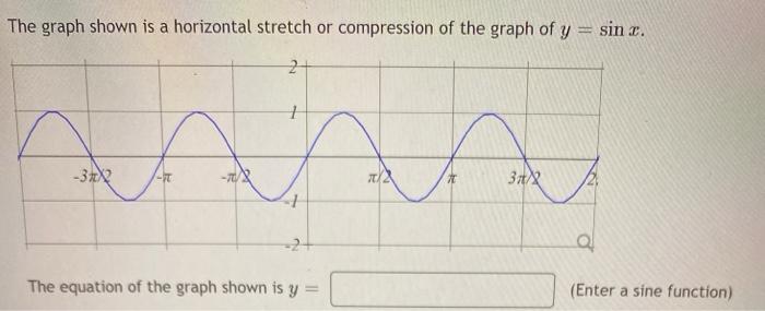 Solved The graph shown is a horizontal stretch or | Chegg.com