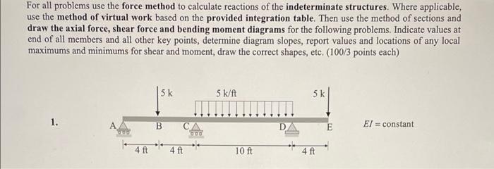 Solved For all problems use the force method to calculate | Chegg.com