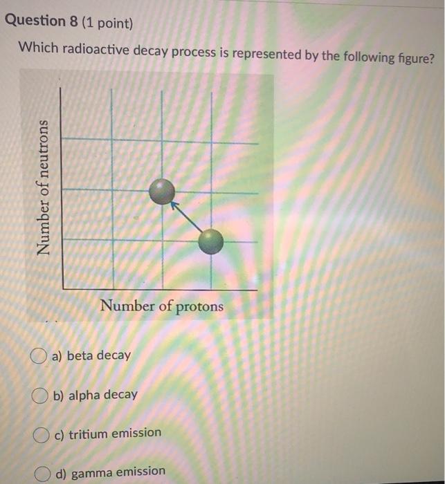 Solved Question 8 (1 point) Which radioactive decay process | Chegg.com