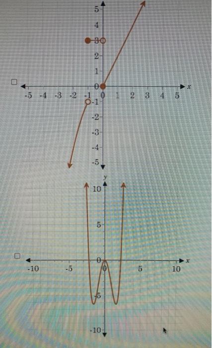 Solved 14. Which of the following functions exhibit the end | Chegg.com