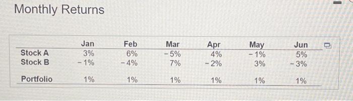 Solved Monthly ReturnsConsider the following six months of | Chegg.com