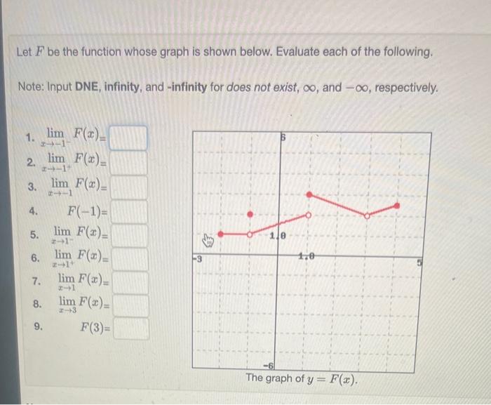 Solved Let F be the function whose graph is shown below. | Chegg.com