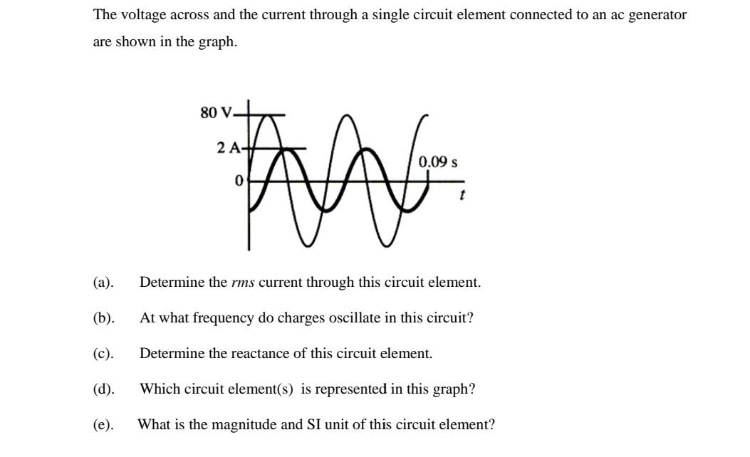 Solved The voltage across and the current through a single | Chegg.com