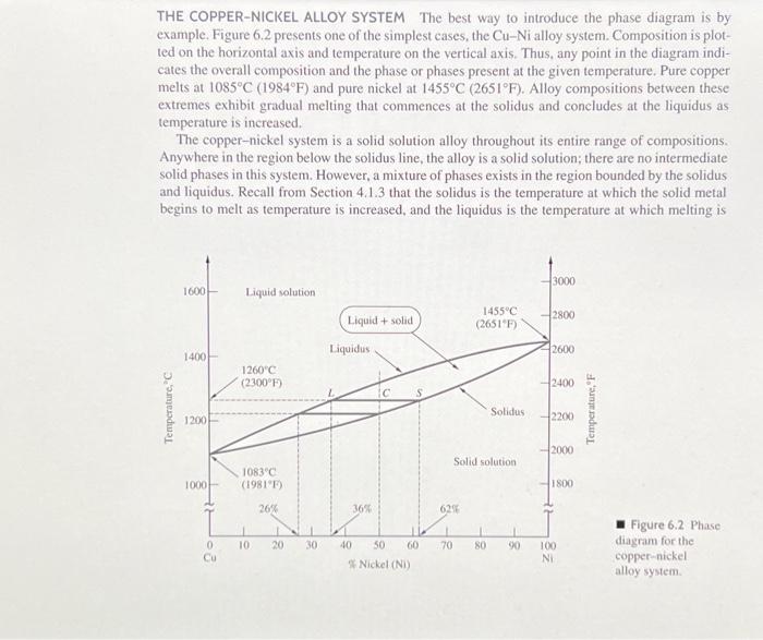 How to use phase diagrams and the lever rule to understand metal alloys 