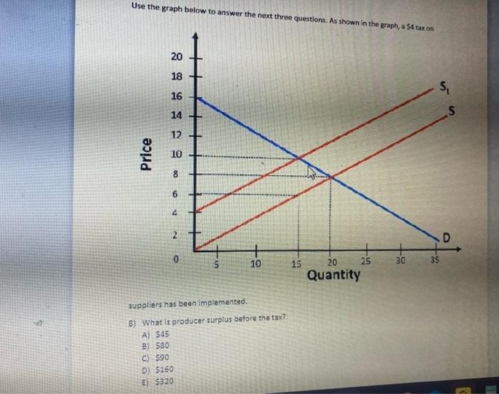 [Solved]: Use the graph below to answer the next three ques