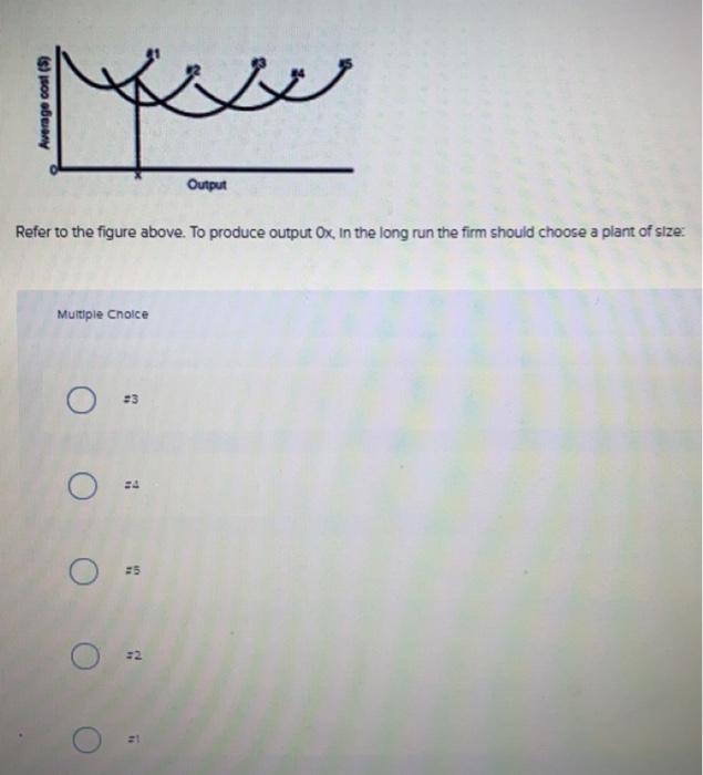 Solved Average Cost (5) Output Refer To The Figure Above. To | Chegg.com