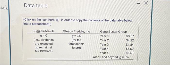 Solved Data table (Click on the icon here in order to copy | Chegg.com