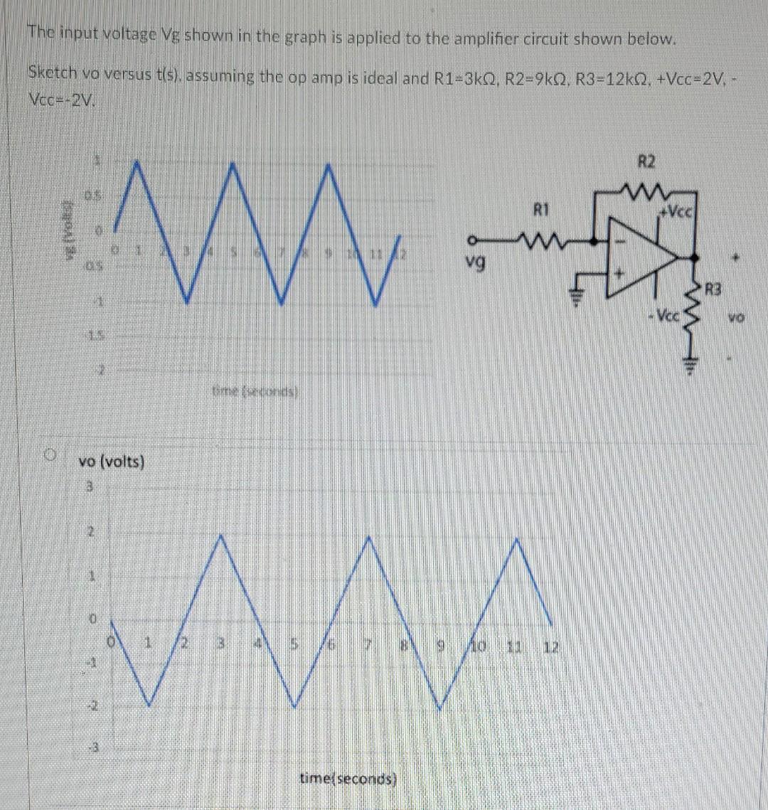 Solved The input voltage Vg shown in the graph is applied to | Chegg.com