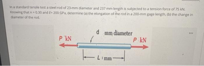 Solved In a standard tensile test a steel rod of 23-mm | Chegg.com